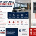 Fire Alarm Compliance for Offices in Keighley – What Businesses Need to Know