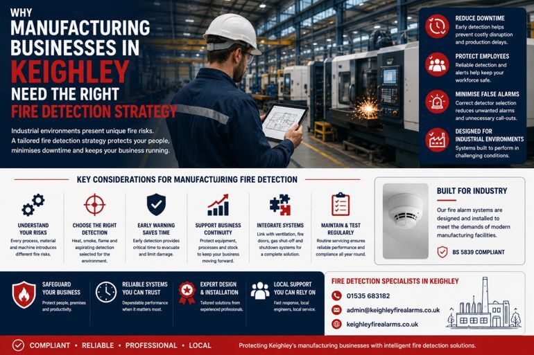 Why Manufacturing Businesses in Keighley Need the Right Fire Detection Strategy